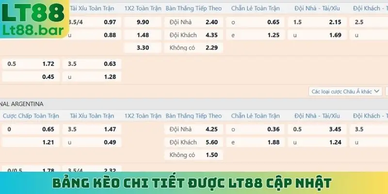 Bảng kèo chi tiết được LT88 cập nhật