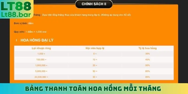 Bảng thanh toán hoa hồng mỗi tháng