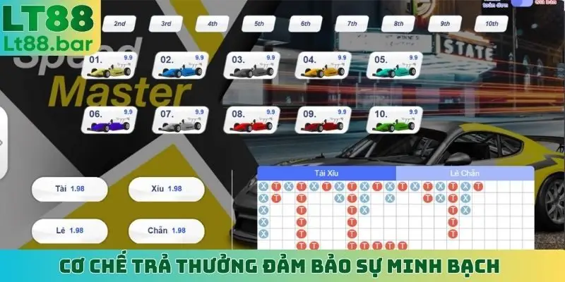 Cơ chế trả thưởng đảm bảo sự minh bạch