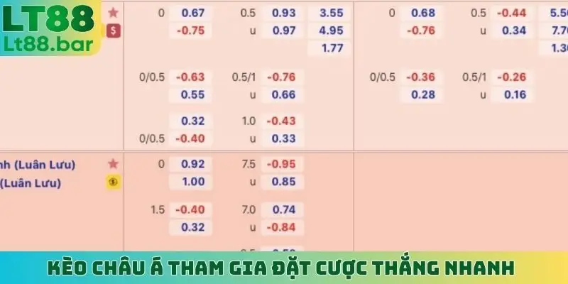 Kèo châu Á tham gia đặt cược thắng nhanh