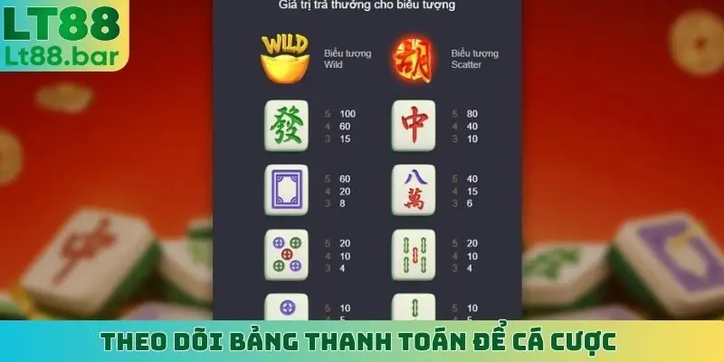 Theo dõi bảng thanh toán để cá cược