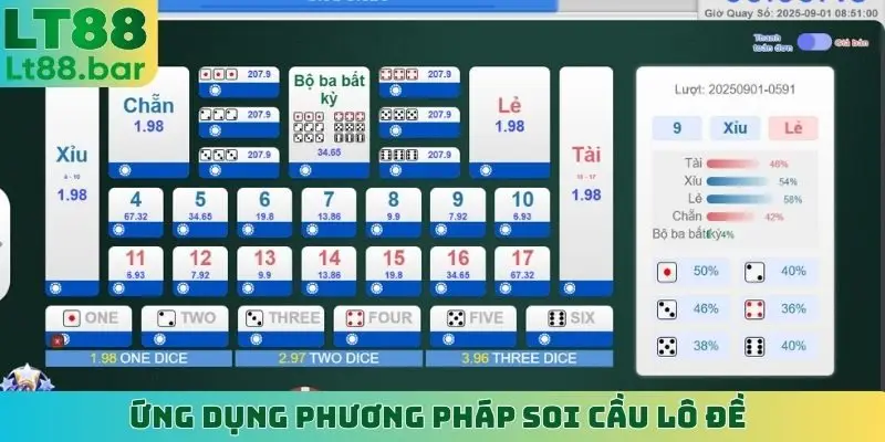 Ứng dụng phương pháp soi cầu lô đề
